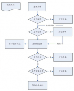 有沒(méi)有好的零售管理軟件？可以實(shí)現(xiàn)零售業(yè)務(wù)的信息化？