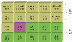 請(qǐng)教零售業(yè)ERP系統(tǒng)盤點(diǎn)流程！