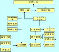 國(guó)內(nèi)國(guó)外做ERP系統(tǒng)做的比較好的公司有哪些啊？