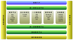 教務(wù)管理系統(tǒng)模塊？