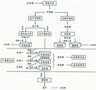 哪種免費(fèi)的中小生產(chǎn)型企業(yè)管理軟件好？