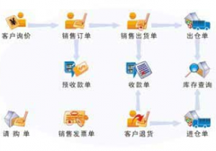 有沒(méi)有比較好用的生產(chǎn)管理軟件？