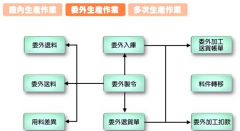 生產(chǎn)管理軟件是什么？