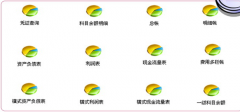 有什么性能好的生產(chǎn)管理軟件（免費(fèi)的)？