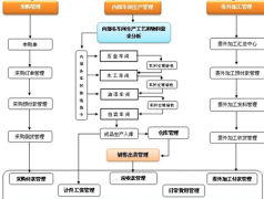 五金生產(chǎn)企業(yè)管理軟件哪個(gè)好？