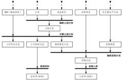 免費(fèi)工廠（生產(chǎn)企業(yè)）管理軟件有哪些？