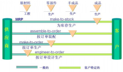 跪求免費(fèi)或破解版生產(chǎn)企業(yè)倉庫管理軟件！