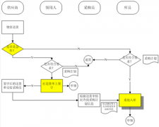 哪里有免費下載商品銷售庫存管理軟件？