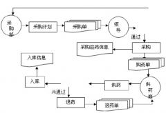 庫存管理軟件什么好用,免費的？