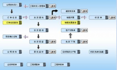 有沒有免費(fèi)的好用的庫存管理軟件？要支持導(dǎo)入的！