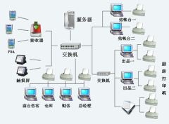 急求庫存管理軟件，免費(fèi)的！