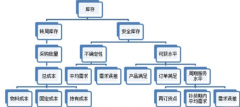 哪里有免費(fèi)的庫存管理軟件？