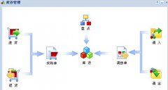 哪里有免費(fèi)的庫存管理軟件實(shí)用，并支持局域網(wǎng)？