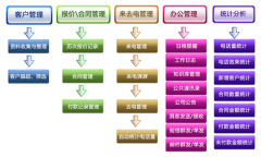 免費(fèi)庫(kù)存財(cái)務(wù)軟件哪里有？