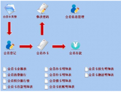 美容院管理系統(tǒng)用的是什么？？