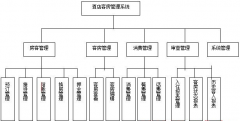 賓館客房管理軟件哪個好？