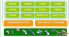 印刷報價軟件和印刷管理軟件有什么區(qū)別？