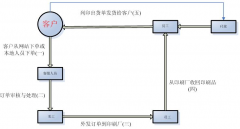 什么印刷管理軟件比較適合中小企業(yè)使用的？