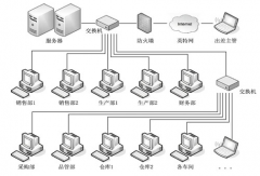 印刷管理軟件推薦免費的最好！