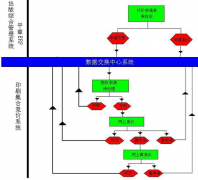什么是傳統(tǒng)印刷管理軟件？