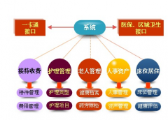 養(yǎng)老院管理軟件哪家好？
