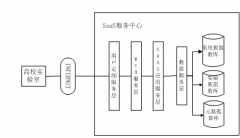 實驗室信息管理系統(tǒng)？