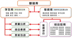 最好用的培訓管理軟件是什么？