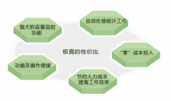 培訓(xùn)學(xué)校用哪個(gè)管理軟件好呀？