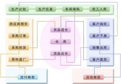 車間生產(chǎn)管理軟件有哪些比較好用？