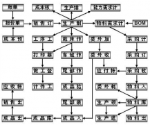 哪個生產(chǎn)管理系統(tǒng)軟件好？