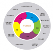 什么叫企業(yè)能源管理系統(tǒng)？