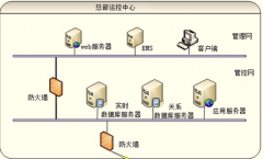 什么是企業(yè)能源管理咨詢？