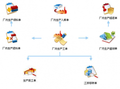 工廠管理軟件有哪些？