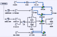 電廠生產(chǎn)管理系統(tǒng)有哪些模塊？