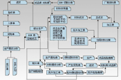 車間管理軟件是怎樣管理的？如何管控到人？