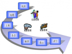 企業(yè)管理軟件，軟件找什么哪家比較好？