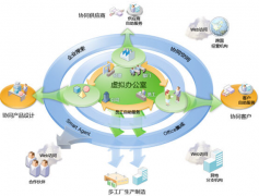 生產(chǎn)計劃管理軟件的作用有哪些？