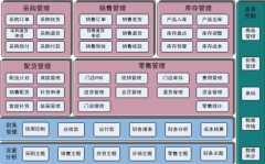 免費(fèi)服裝管理軟件用哪個(gè)比較好？