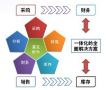 什么服裝管理軟件最好？