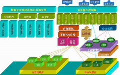 服裝管理軟件哪個(gè)好用? 最好要有詳細(xì)的！