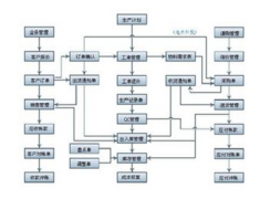 服裝店管理軟件有哪些？