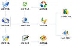 開服裝店用什么管理軟件好？