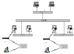 連鎖店管理軟件有哪幾家做的比較好？