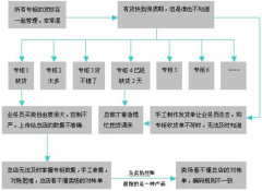 搞食品批發(fā)用什么的財務(wù)軟件？