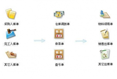 倉庫管理軟件免費下載，哪里可以找到?