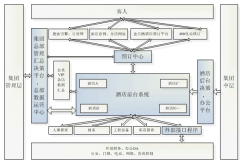 找一個(gè)賓館客房管理軟件，要免費(fèi)的！