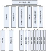 旅行社管理軟件大家都用什么??？