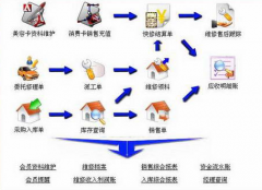 汽車4S店管理系統(tǒng)哪個好？
