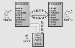 安卓任務(wù)管理器哪個好用？