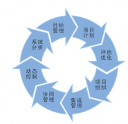 房地產(chǎn)計(jì)劃管理軟件誰(shuí)知道呢？